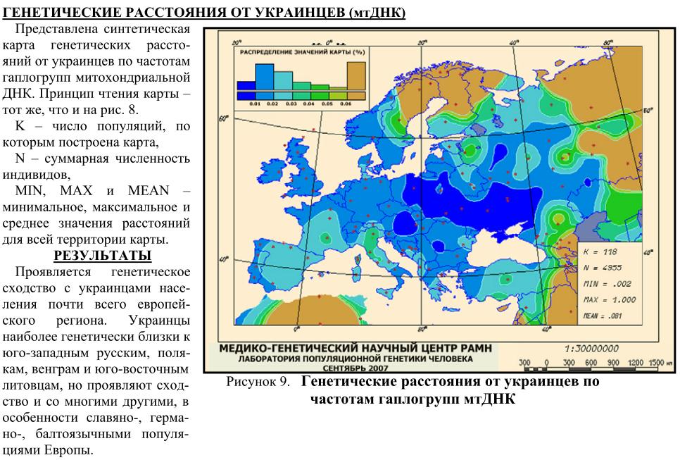 Генетическая карта россии